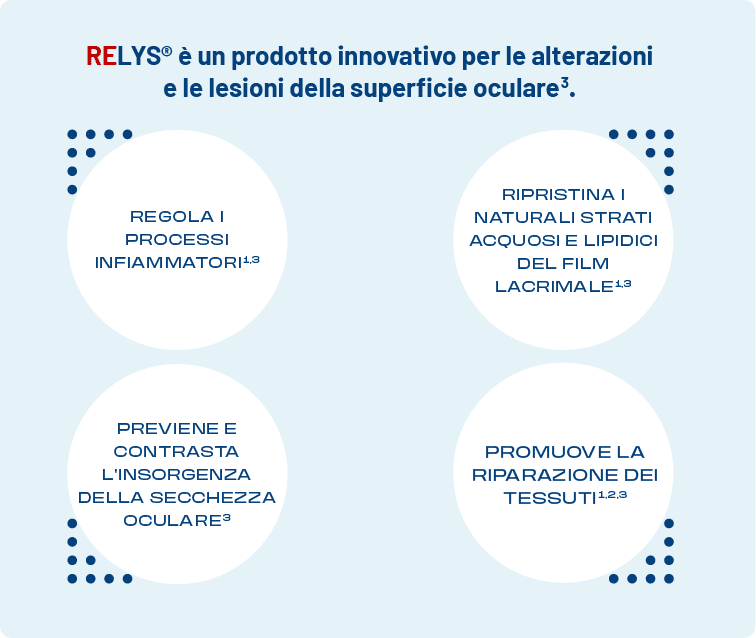 TRB-Chemedica Relys Molecular Immagine in fondo pagina con descrizione