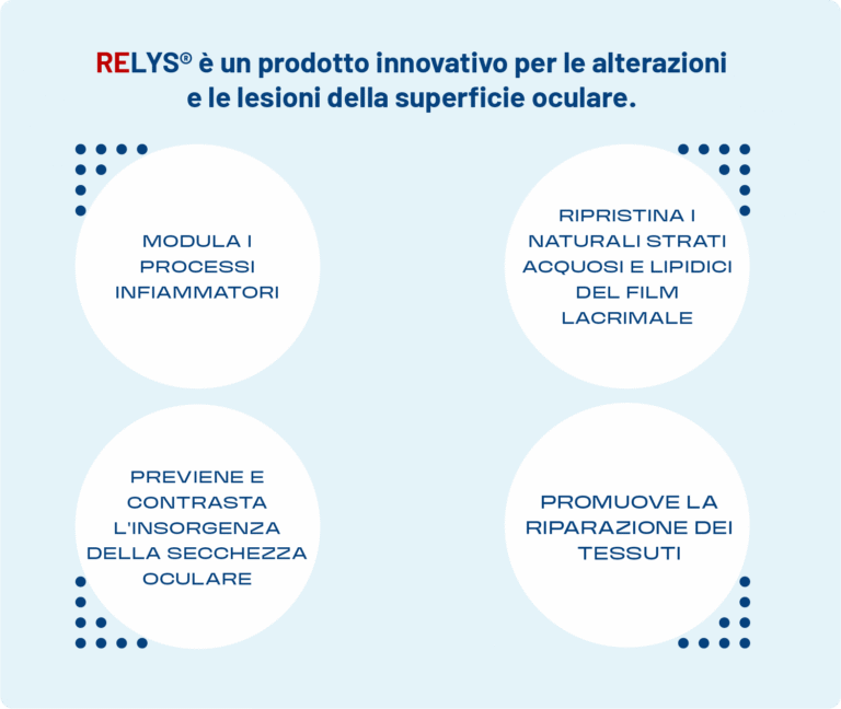 relys®